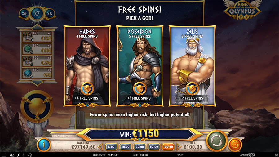 Rise of Olympus 100 slot